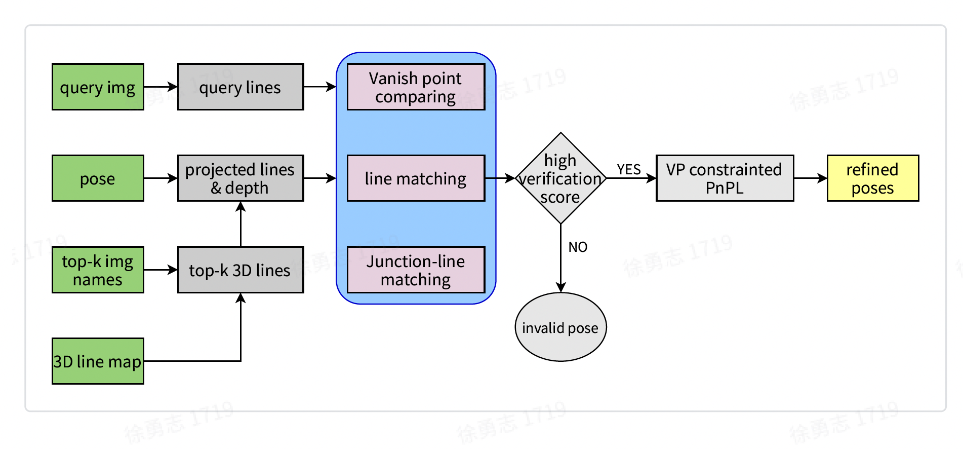 point_line_vps